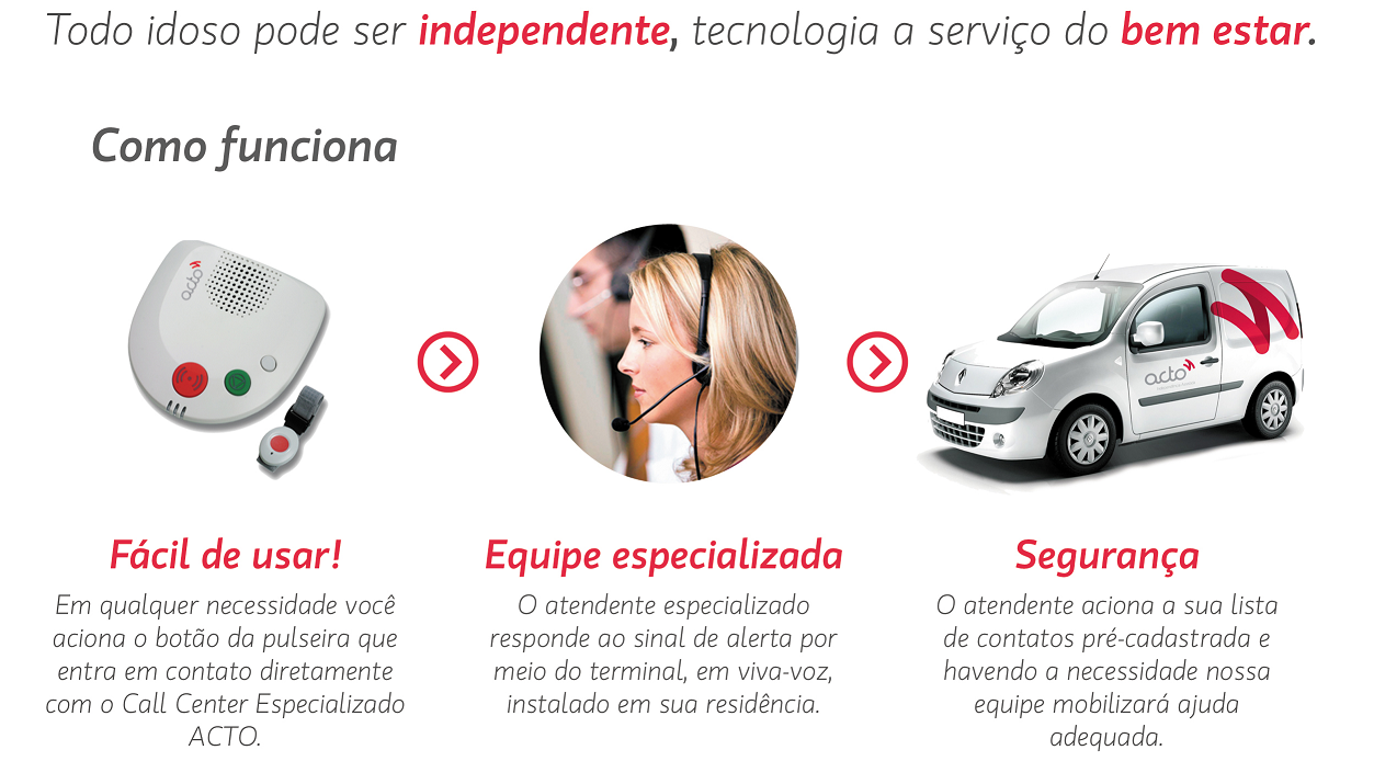 Acto by Kentech - Como Funciona