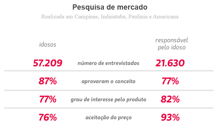 Pesquisa de Mercado