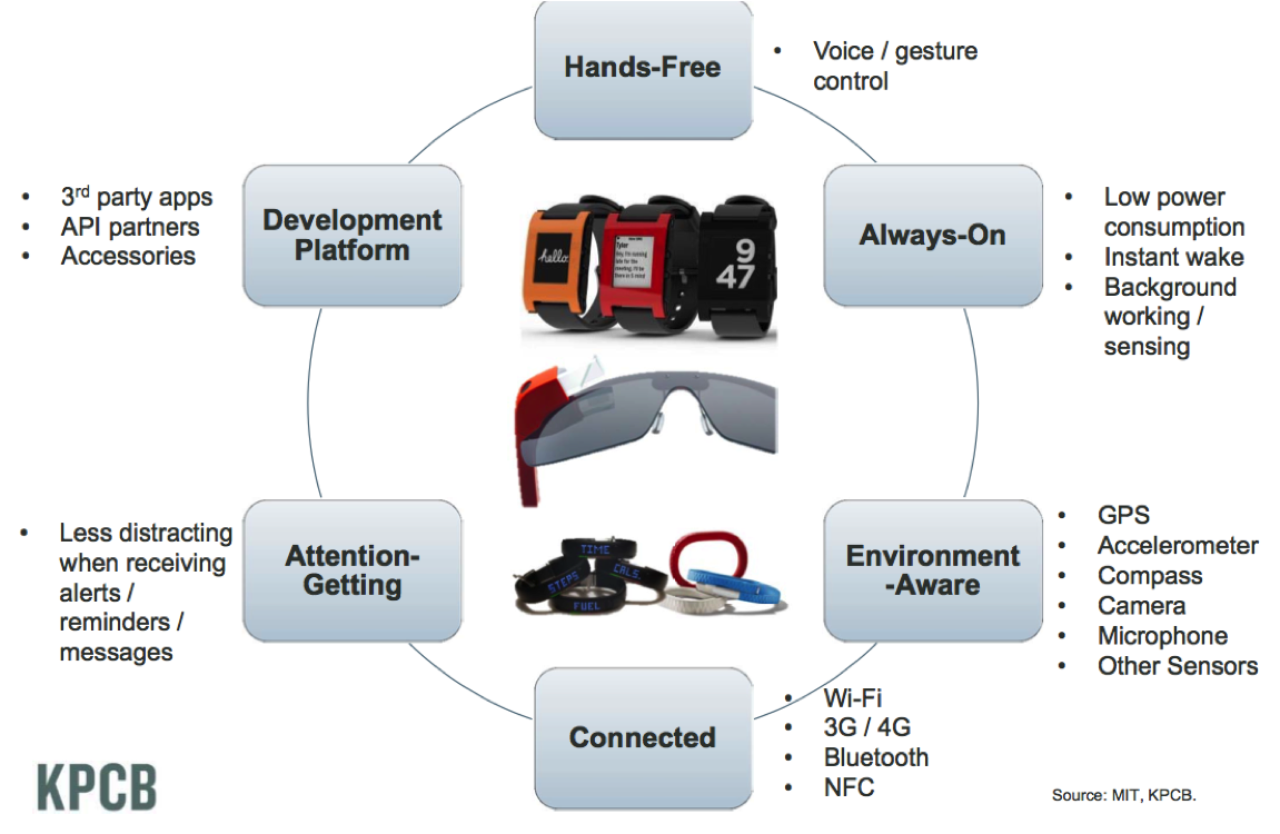 wearableattributes