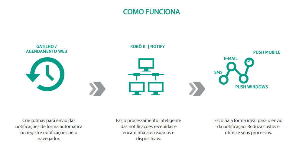 Como Funciona
